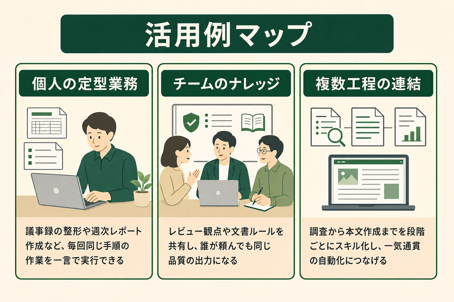 活用例マップ