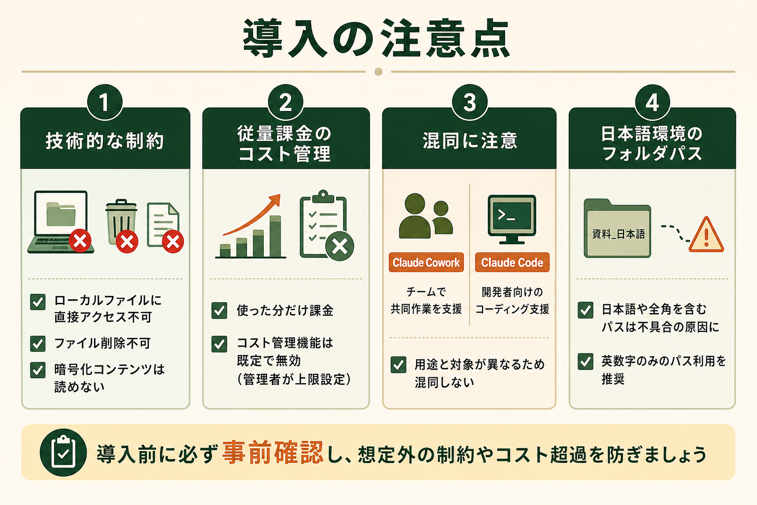 導入前に押さえるべき注意点・制約を、確認すべきチェック項目として4つに整理して見せる。