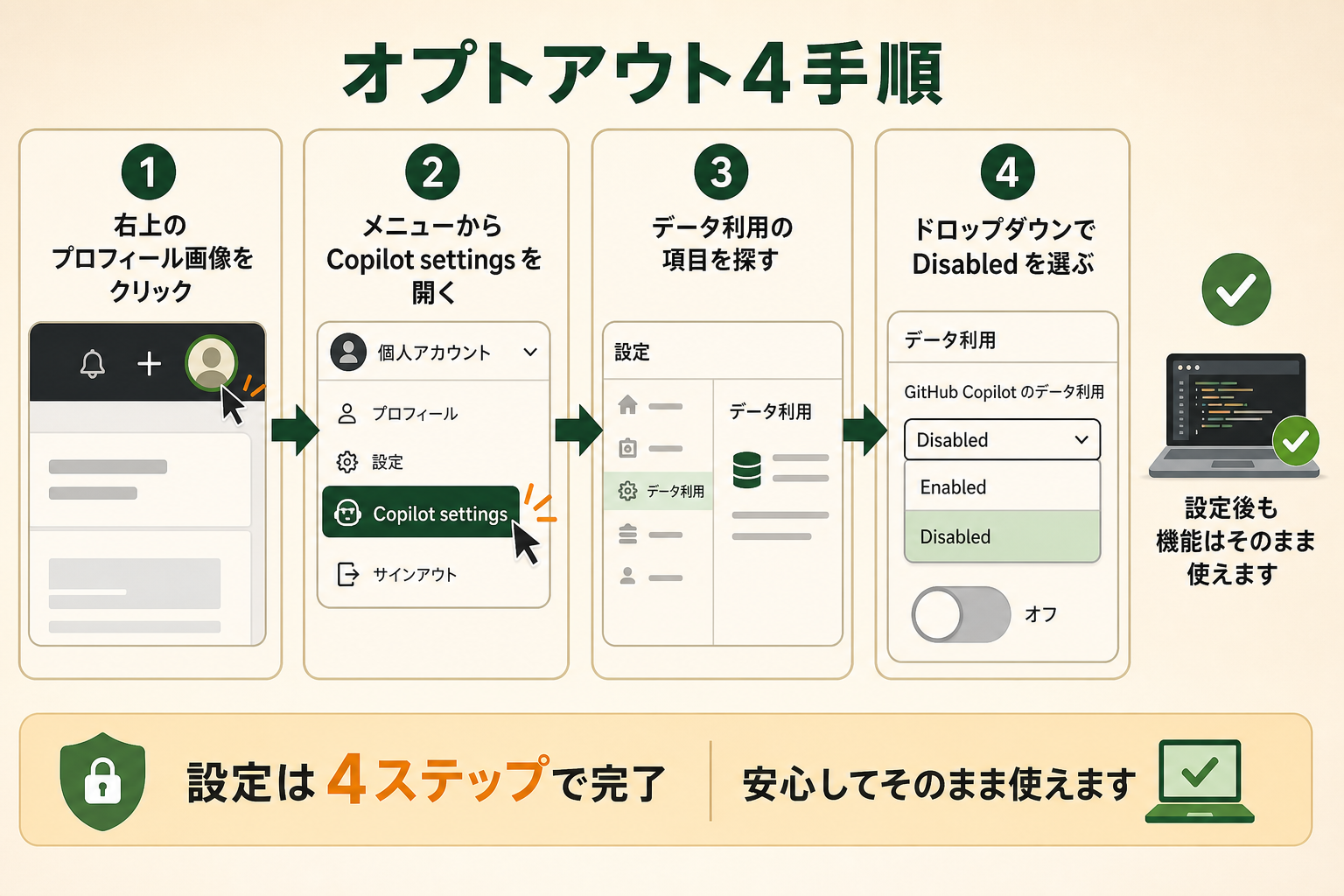 GitHub Copilotで学習をオフにする手順の図解