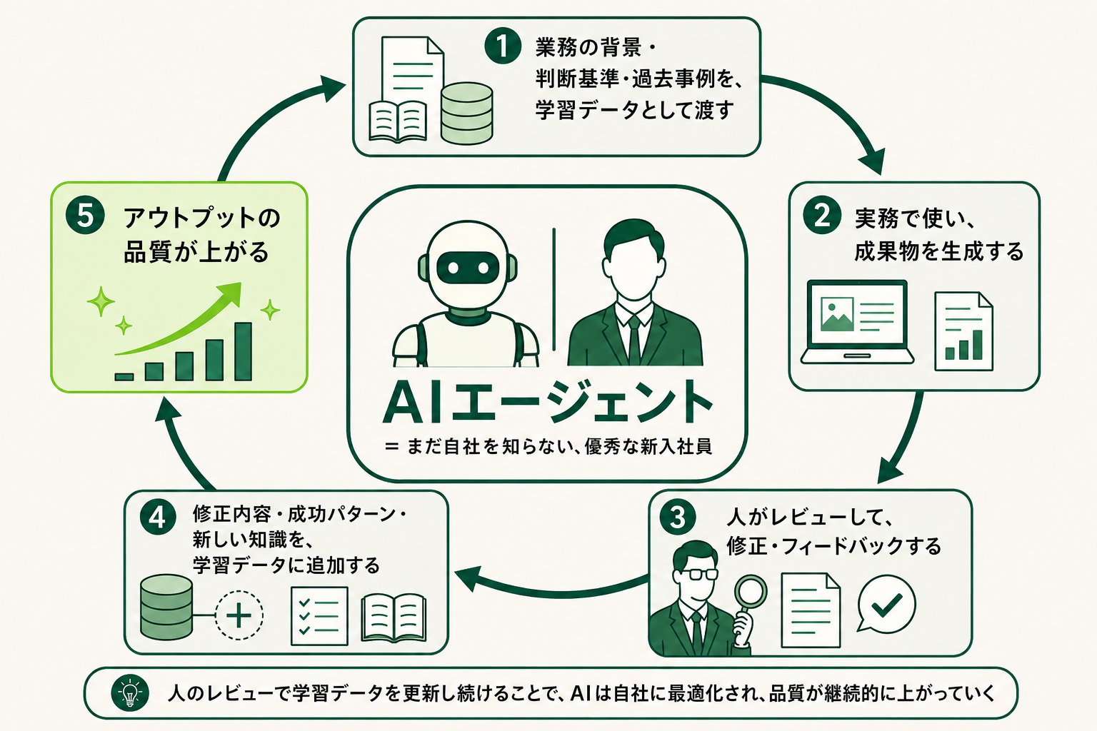 「使う」から「育てる」へ｜経営企画の役割