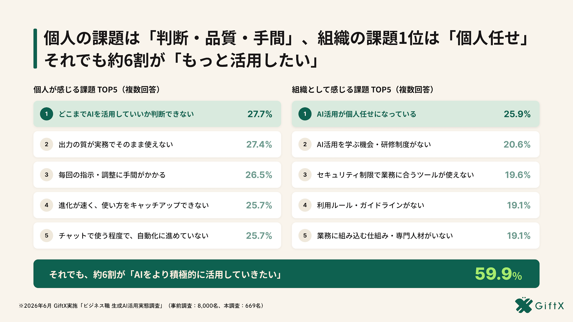 CSの詰まり方｜「時間が取れない」「判断できない」