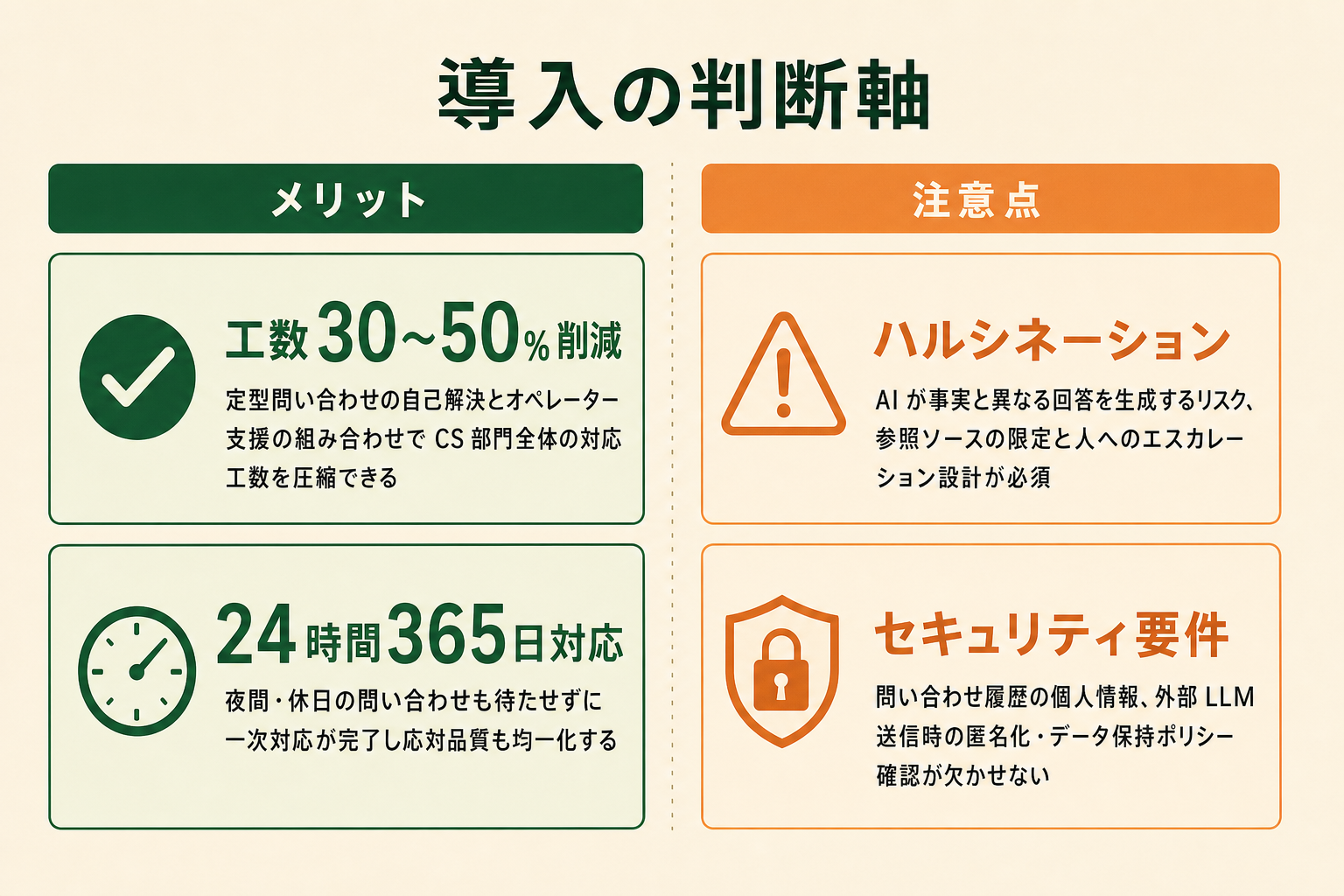 AIエージェント導入の主なメリットと注意点を並列で整理した比較イメージ