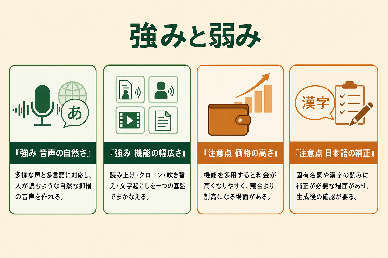 ElevenLabsを導入する前に、強みと注意点の両面を読者が5秒で見比べて判断できるようにする。