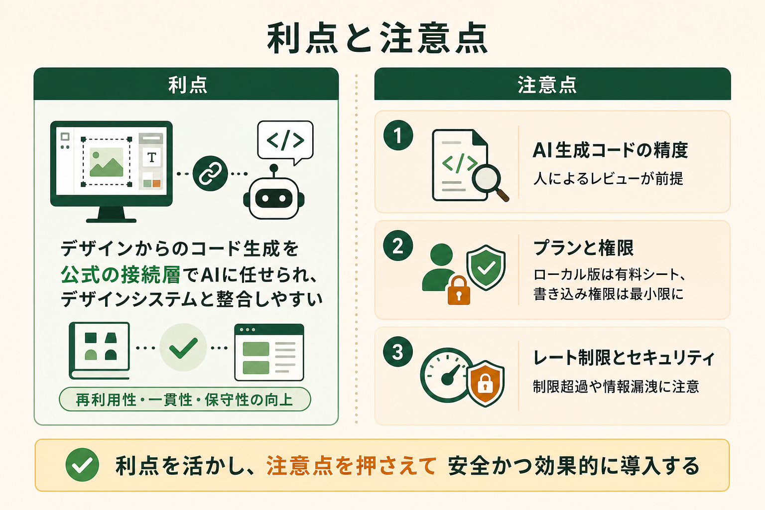 Figma MCPを導入する利点と、事前に押さえるべき3つの注意点を対比で把握できるようにする。
