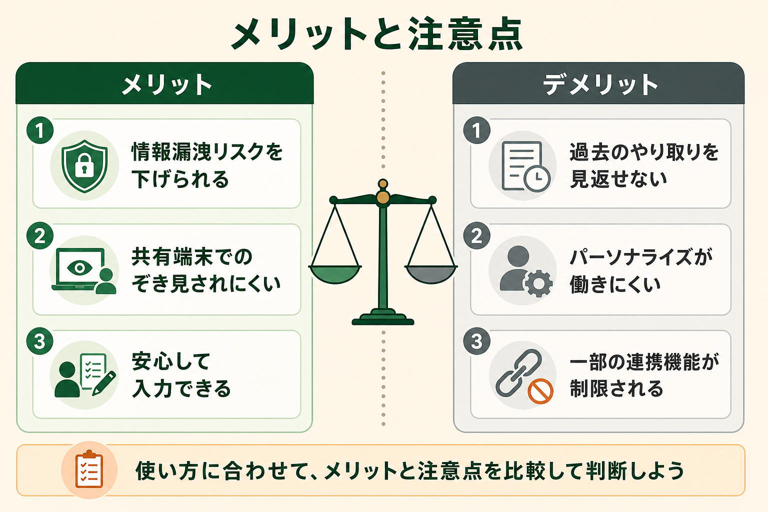 学習をオフにするメリットとデメリットを左右で対比し、読者が自社の使い方に合わせて判断できるように整理する。