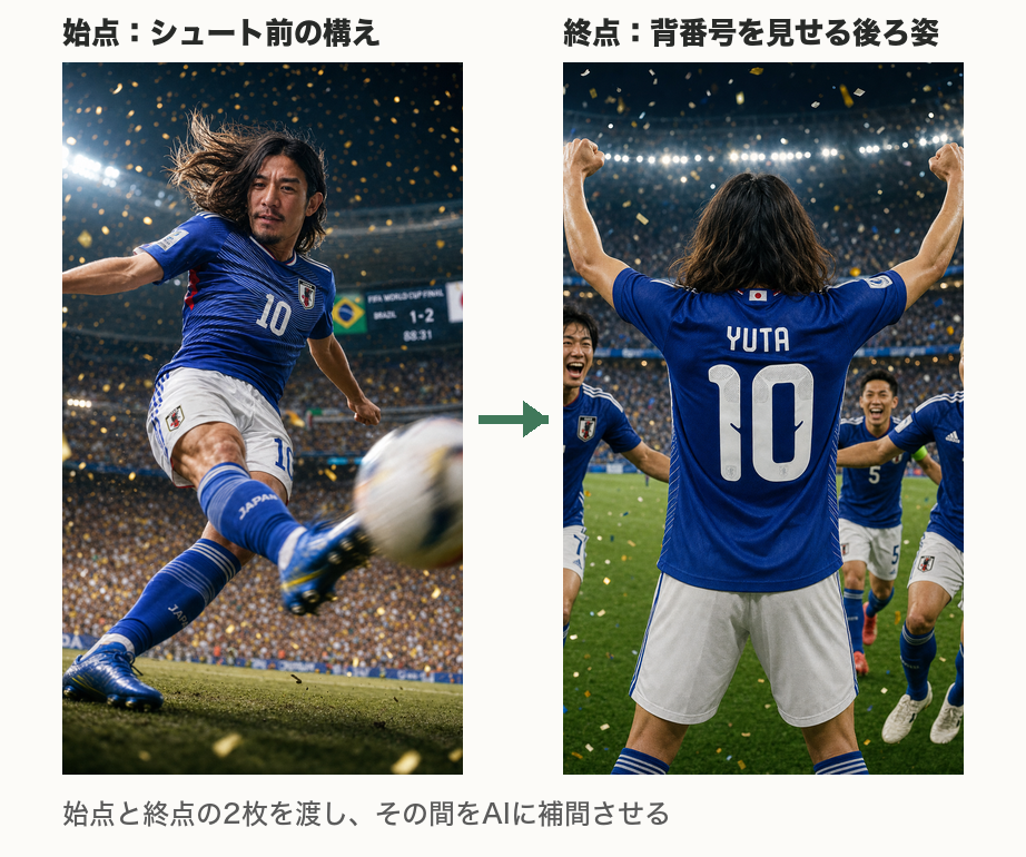 各世界線の始点・終点のキービジュアルと表紙ポスターを並べた静止画一覧