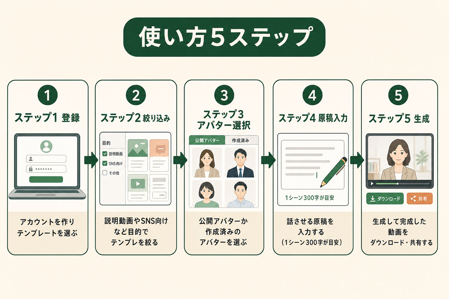 HeyGenの使い方｜アカウント作成から動画生成までの手順