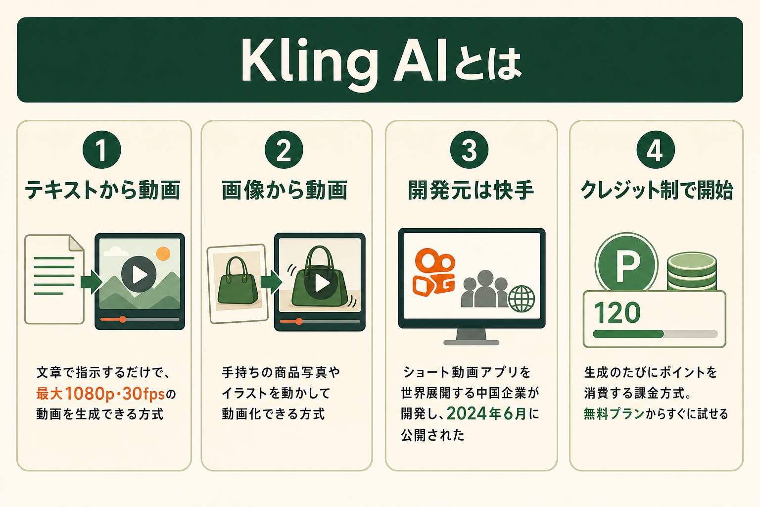 Kling AI とは？テキストや画像から動画を生成できるAIサービス