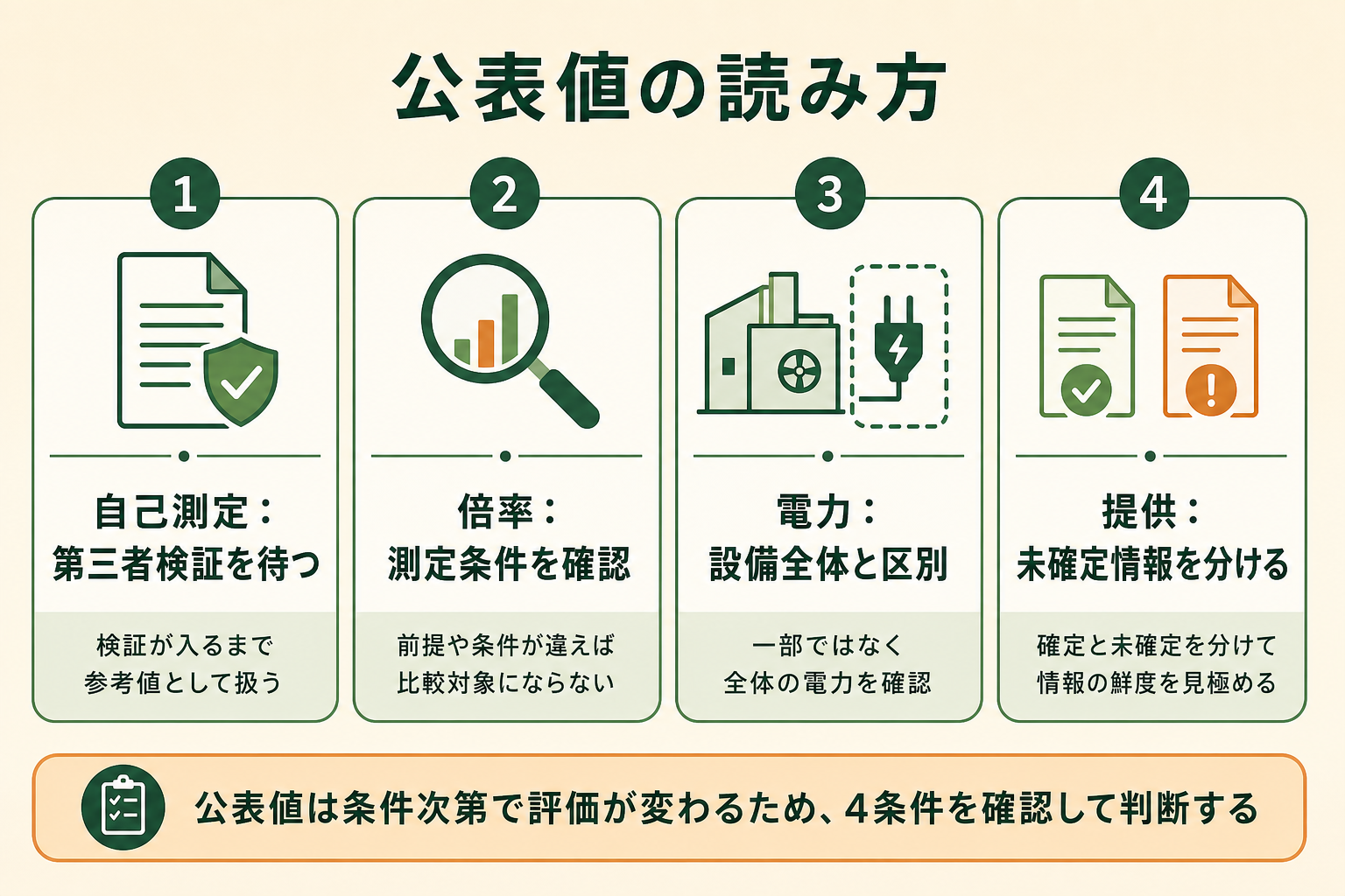 初期ベンチマークを導入判断へ使う前に確認すべき4条件を5秒で見渡せるようにする。
