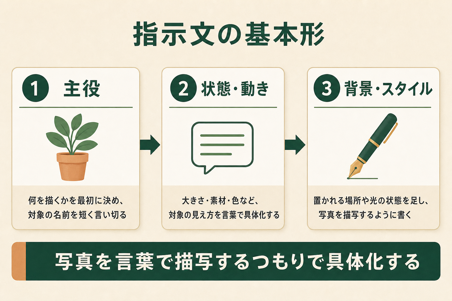 イメージ通りに生成するプロンプトのコツ