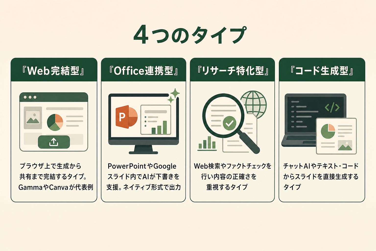 プレゼン資料作成AIとは｜できることと4つのタイプ