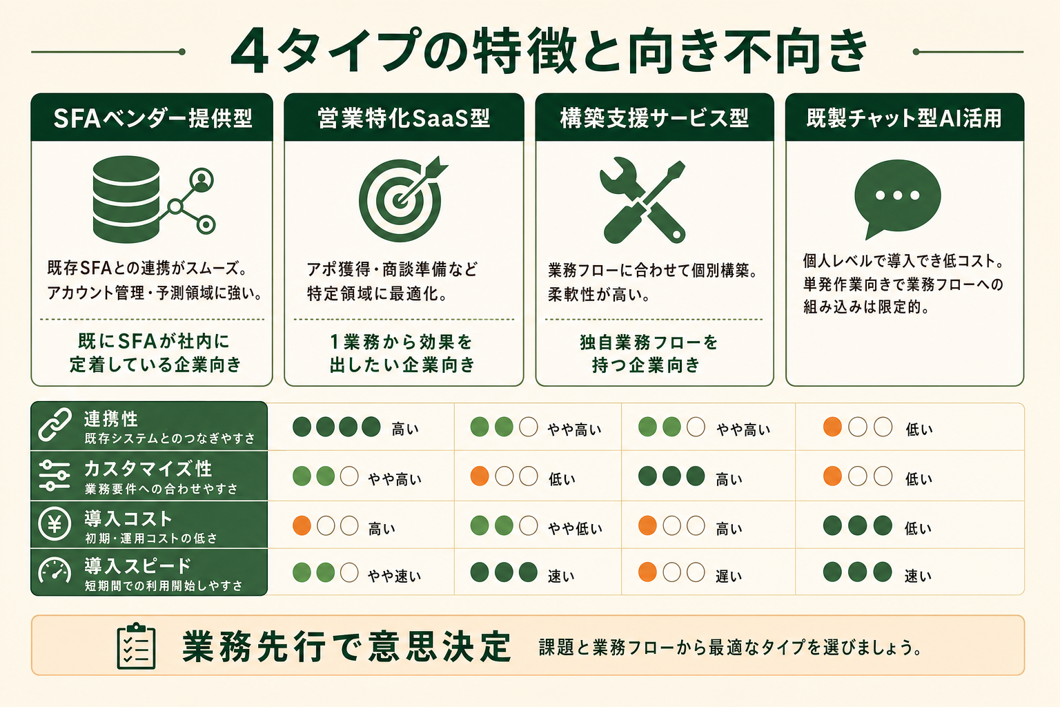 営業AIエージェントの主要ツールタイプを比較した一覧イメージ