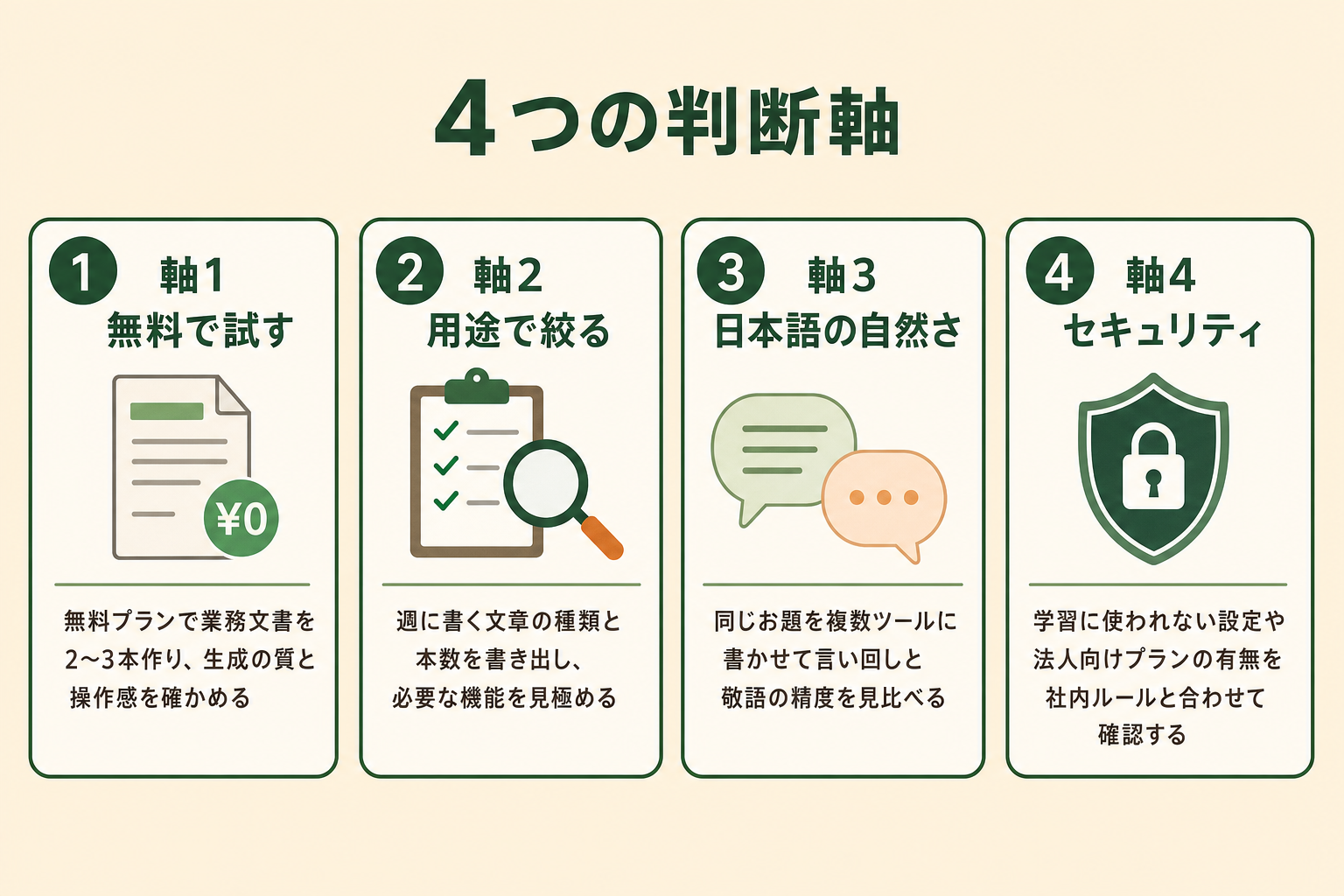 文章作成に使うAIツールを選ぶ4つの判断軸